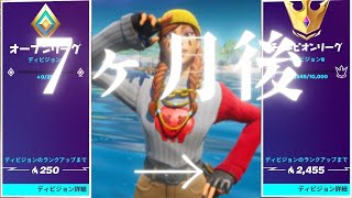 【フォートナイト/Fortnite】キーマウ初心者が7ヶ月やった結果…　childeys BLOOM VASE