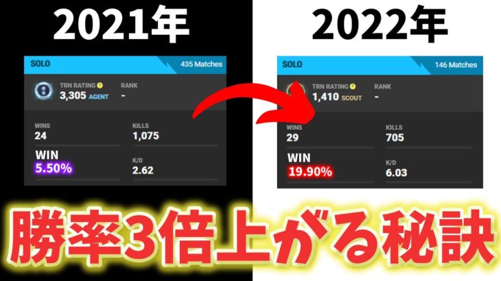 【2023年最新版】見ないと損する！たった1年でビクロイ率,キルレート共に3倍になった秘密を教えます！【フォートナイト/Fortnite】