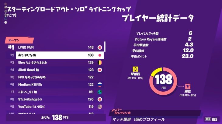 こんにちは【フォートナイト/Fortnite】