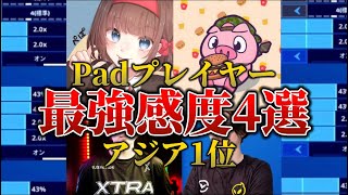 Padプレイヤー最強感度4選！【フォートナイト/Fortnite】