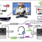 # 120 建築できないけどバ卜ロワやってみる【回線弱者のゼロビルド】フォートナイト　ブロードキャスト配信