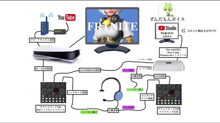 # 120 建築できないけどバ卜ロワやってみる【回線弱者のゼロビルド】フォートナイト　ブロードキャスト配信