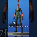 最新版！！猛者スキンランキング！#mameshiba #shots #short #フォートナイト #fortnite #ふぉーとないと #フォートナイト猛者スキン#フォトナ#まめしば