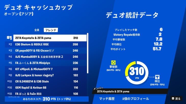 神クラッチでデュオキャッシュ決勝1位！【フォートナイト】