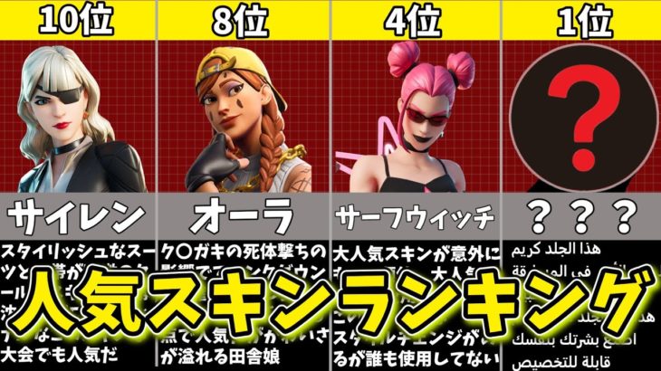 【フォートナイト】全世界で大人気のスキンランキング【ゆっくり解説/fortnite/ふぉとな/フォトナ/ゆっくり実況】